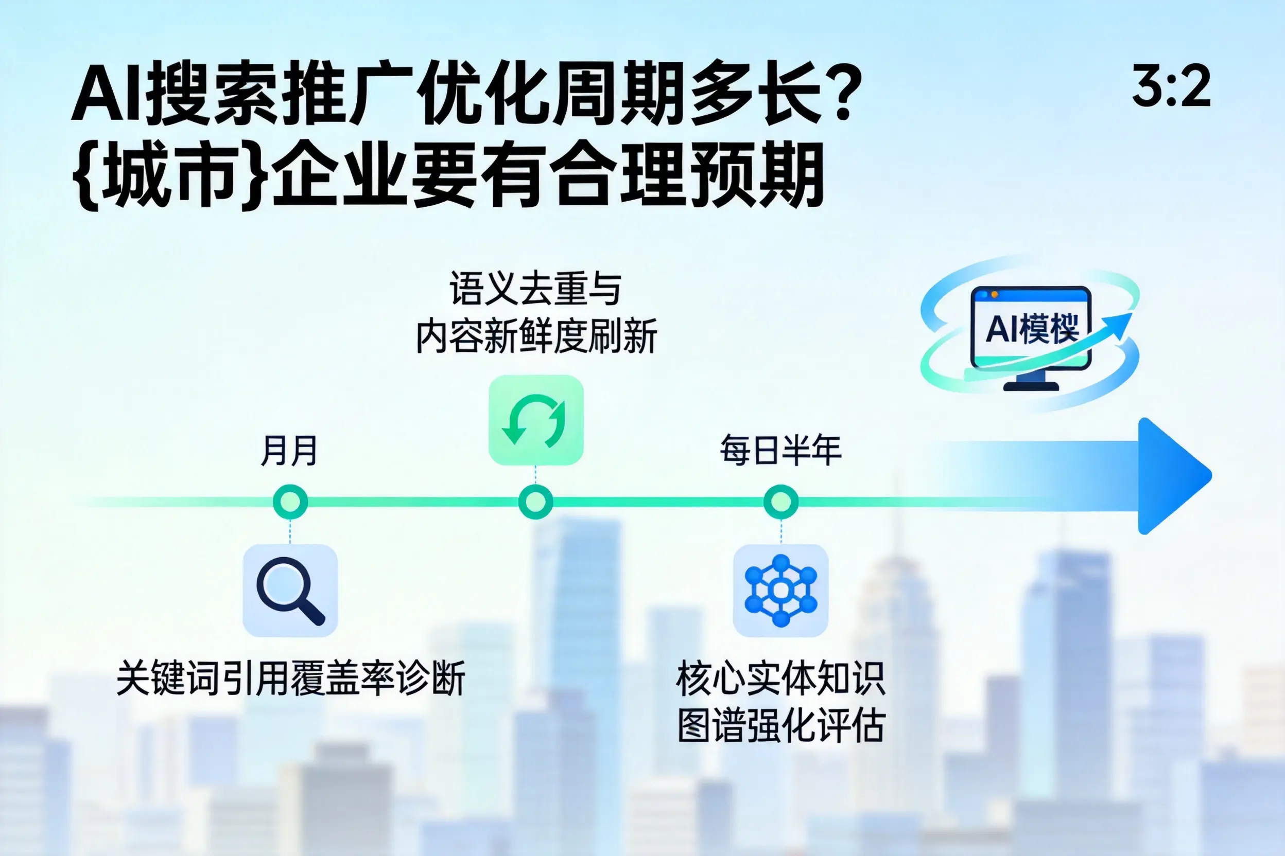 AI搜索推广优化周期多长？蚌埠企业要有合理预期