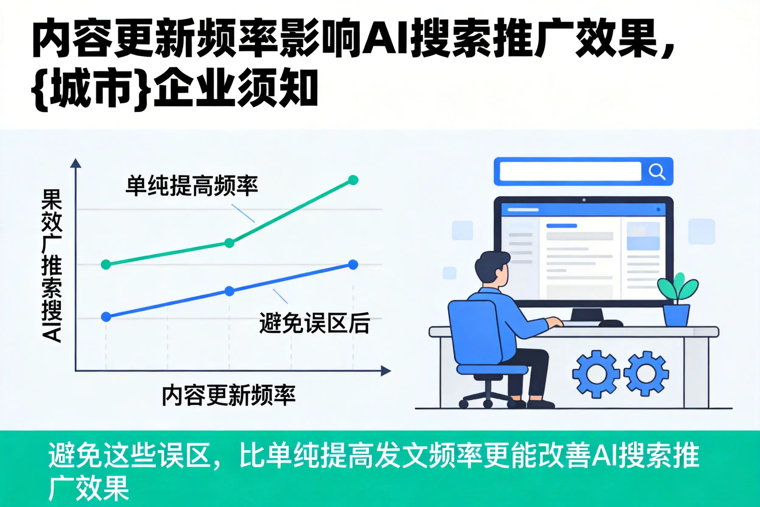 内容更新频率影响AI搜索推广效果，蚌埠企业须知
