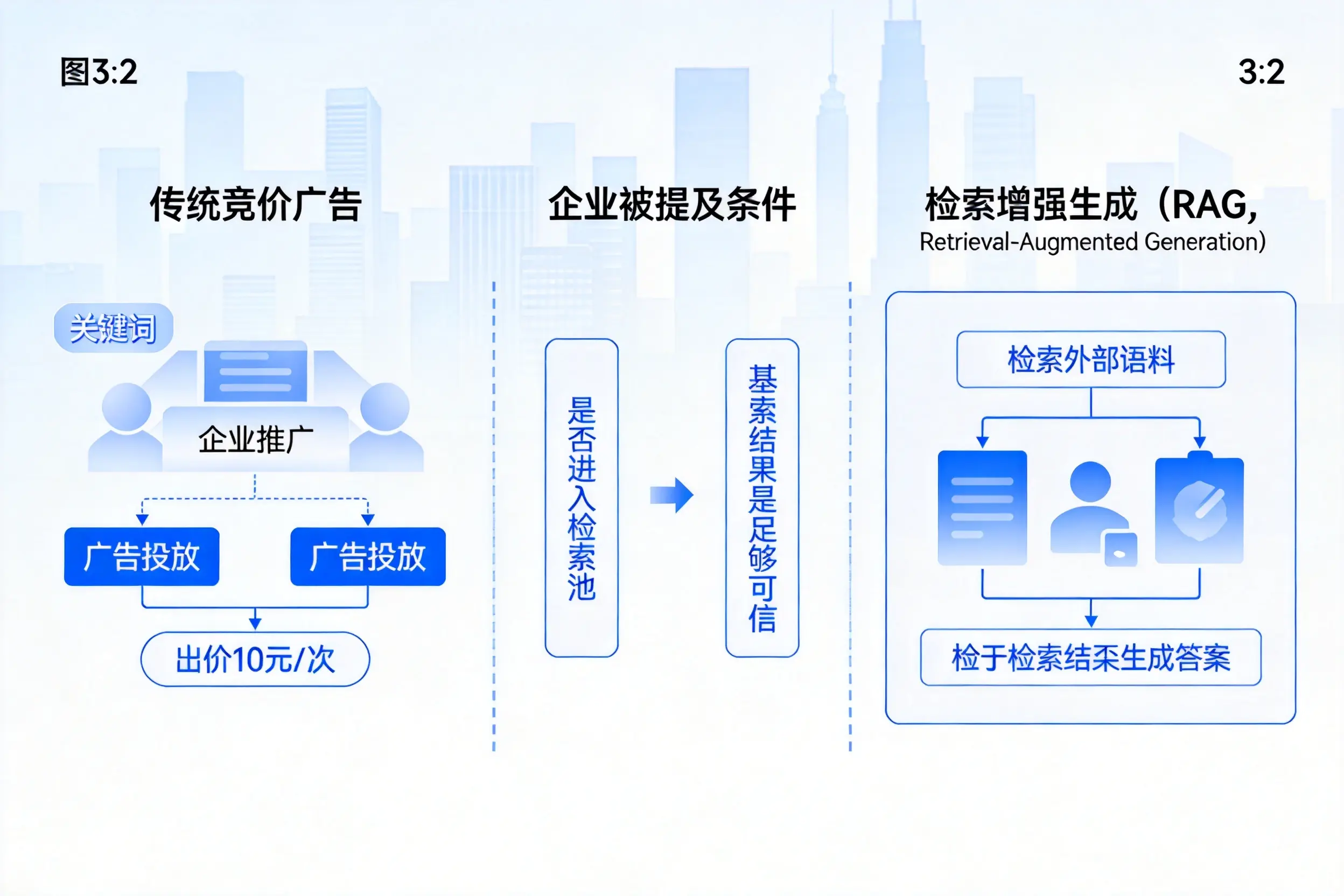 蚌埠企业AI搜索推广能否替代传统竞价广告投放
