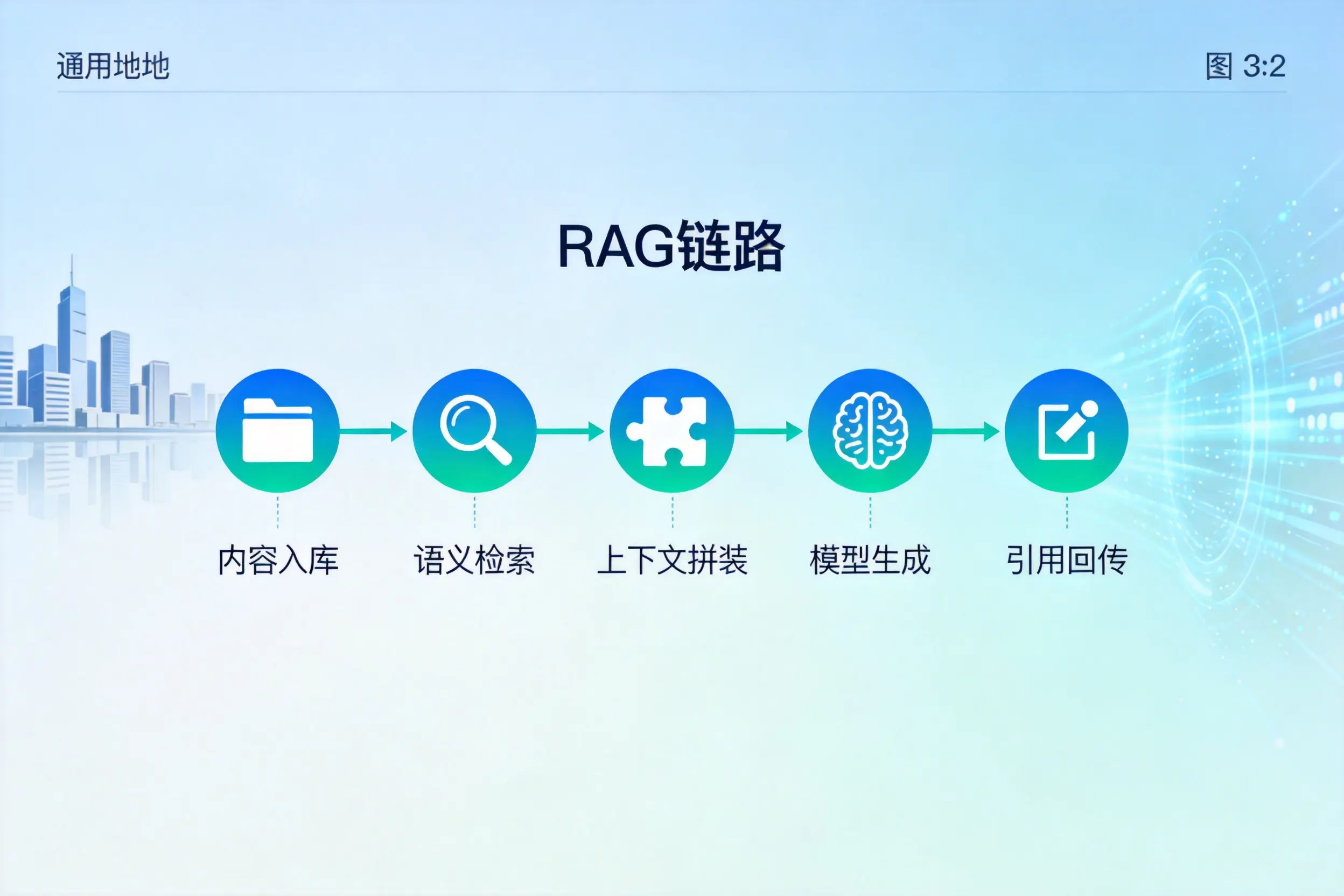 手把手教你蚌埠AI网站建设：搭建智能官网的完整教程