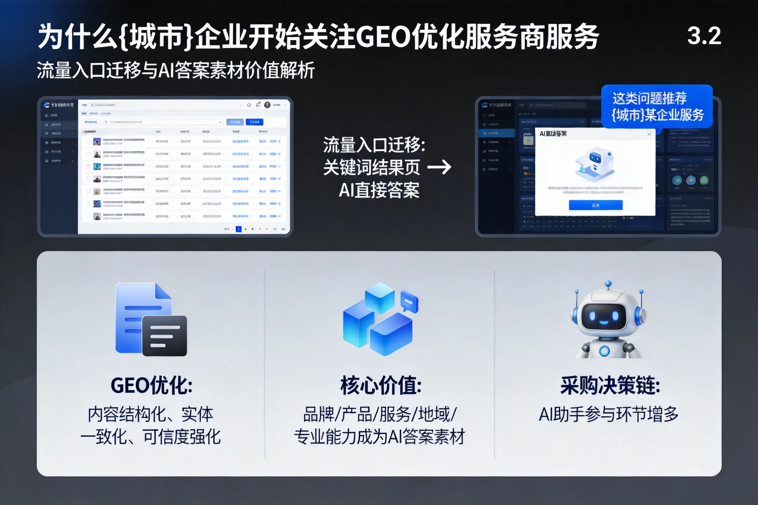 为什么蚌埠企业开始关注GEO优化服务商服务