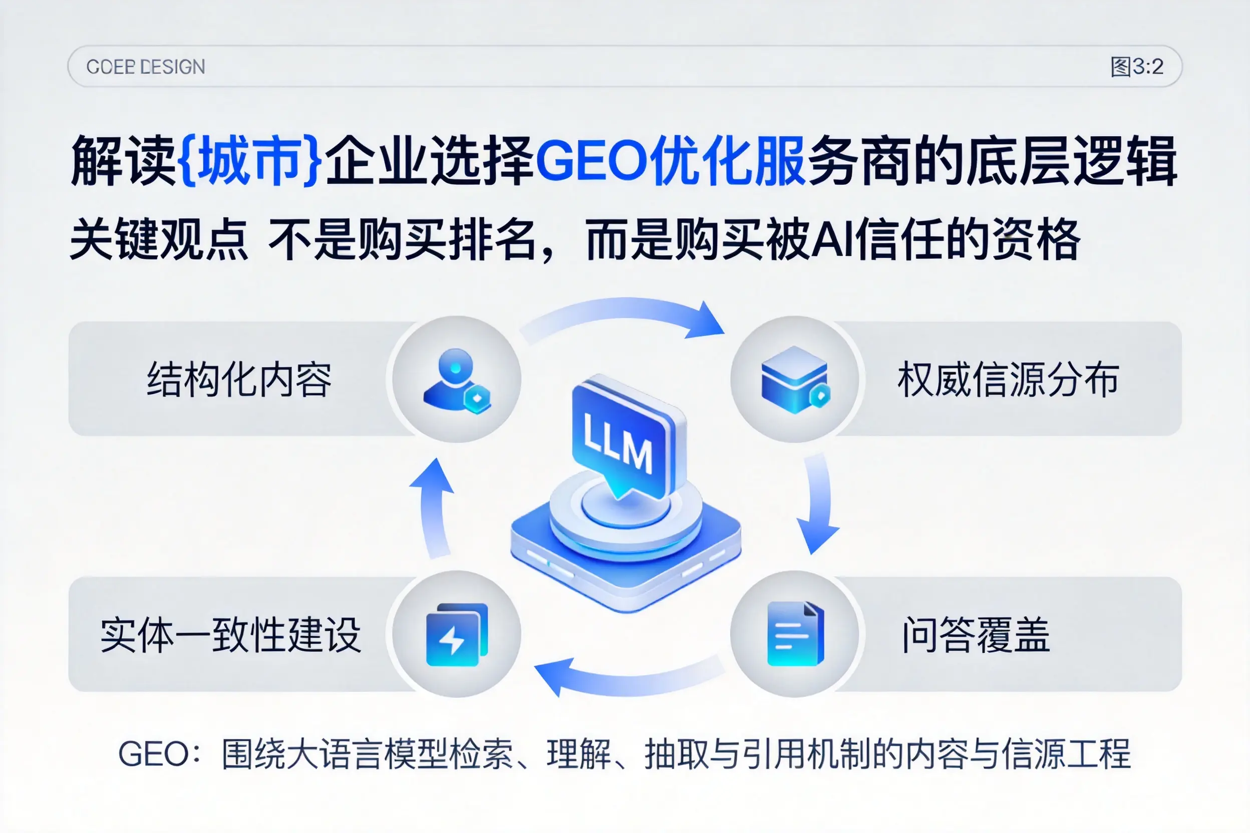 解读蚌埠企业选择GEO优化服务商的底层逻辑