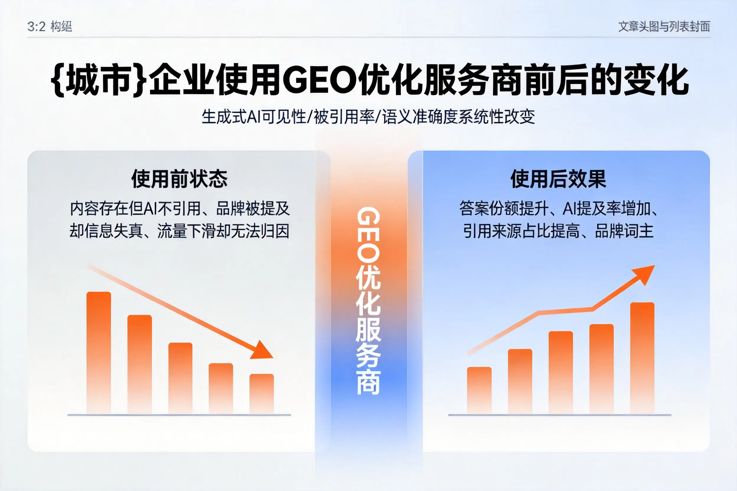 蚌埠企业使用GEO优化服务商前后的变化