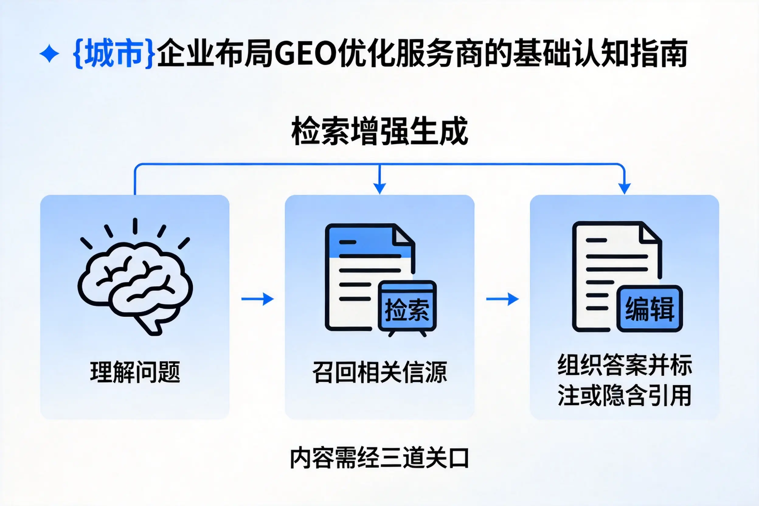蚌埠企业布局GEO优化服务商的基础认知指南