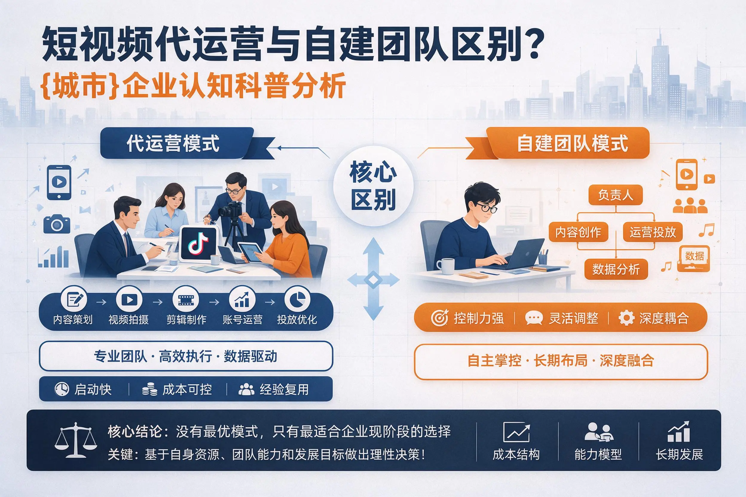 短视频代运营与自建团队区别?蚌埠企业认知科普分析