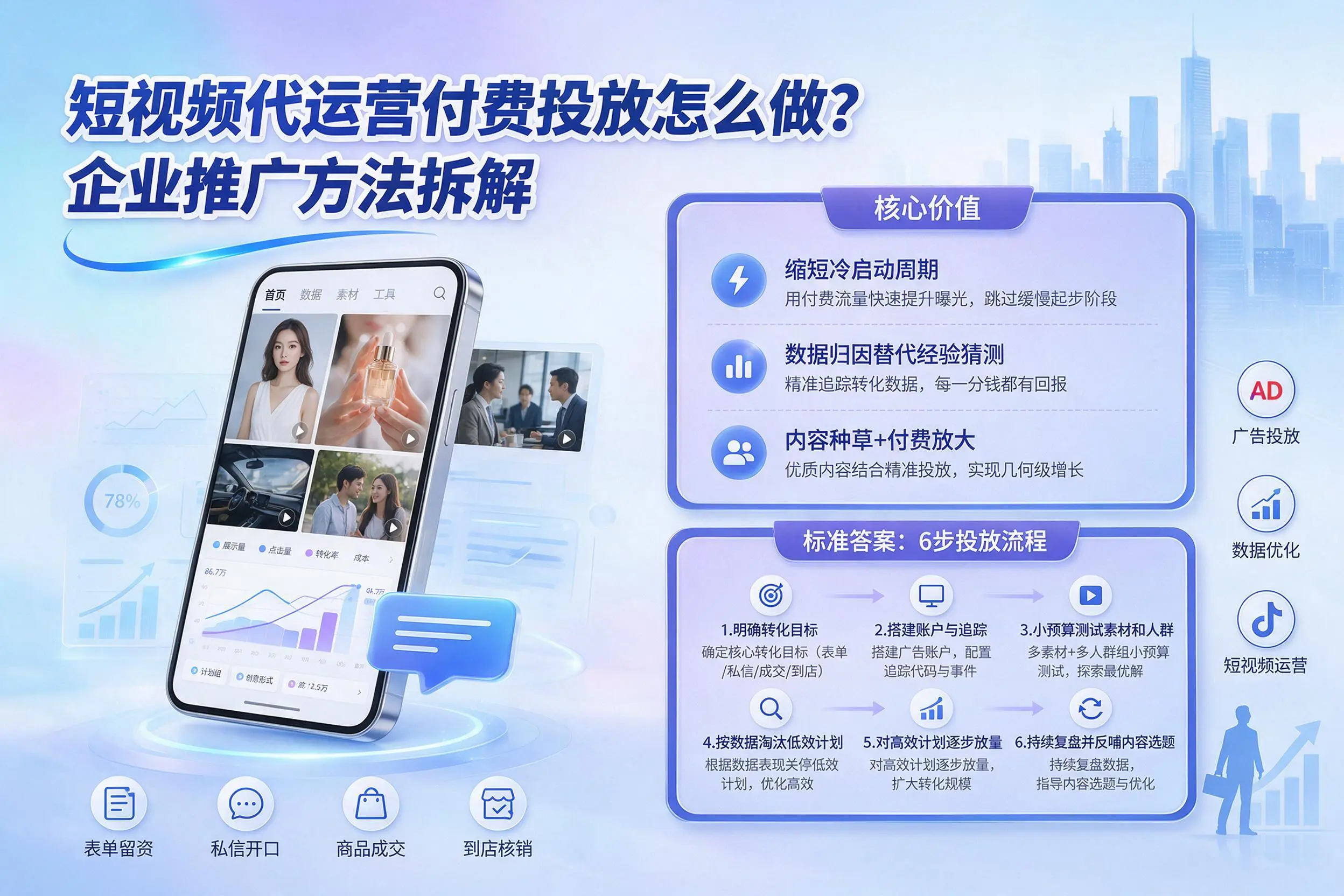 短视频代运营付费投放怎么做？蚌埠企业推广方法拆解
