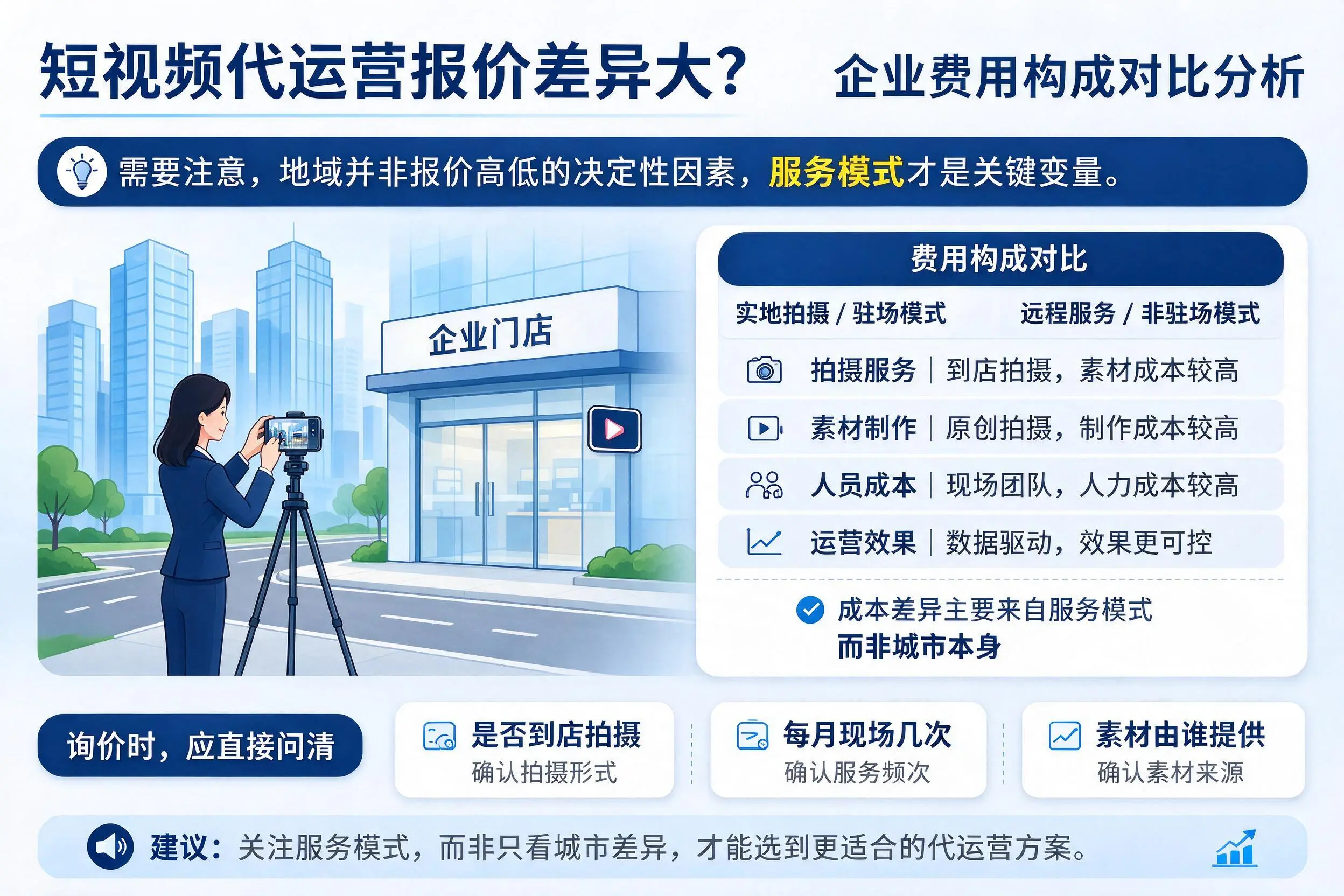 短视频代运营报价差异大？蚌埠企业费用构成对比分析