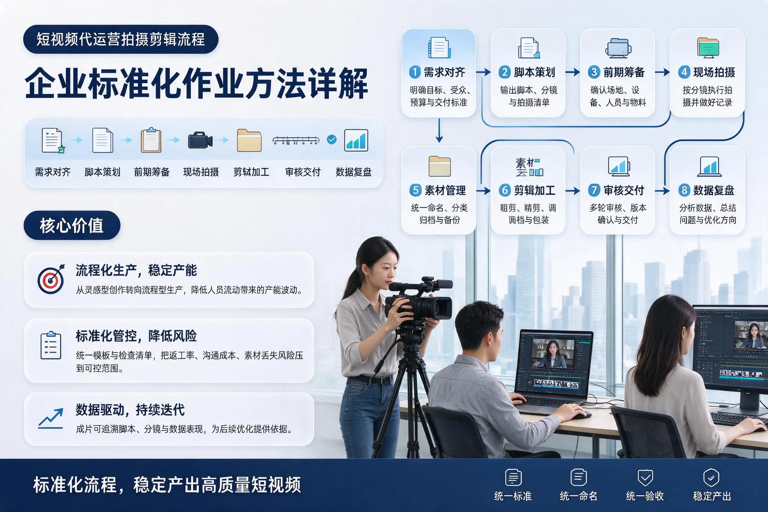 短视频代运营拍摄剪辑流程：蚌埠企业标准化作业方法详解