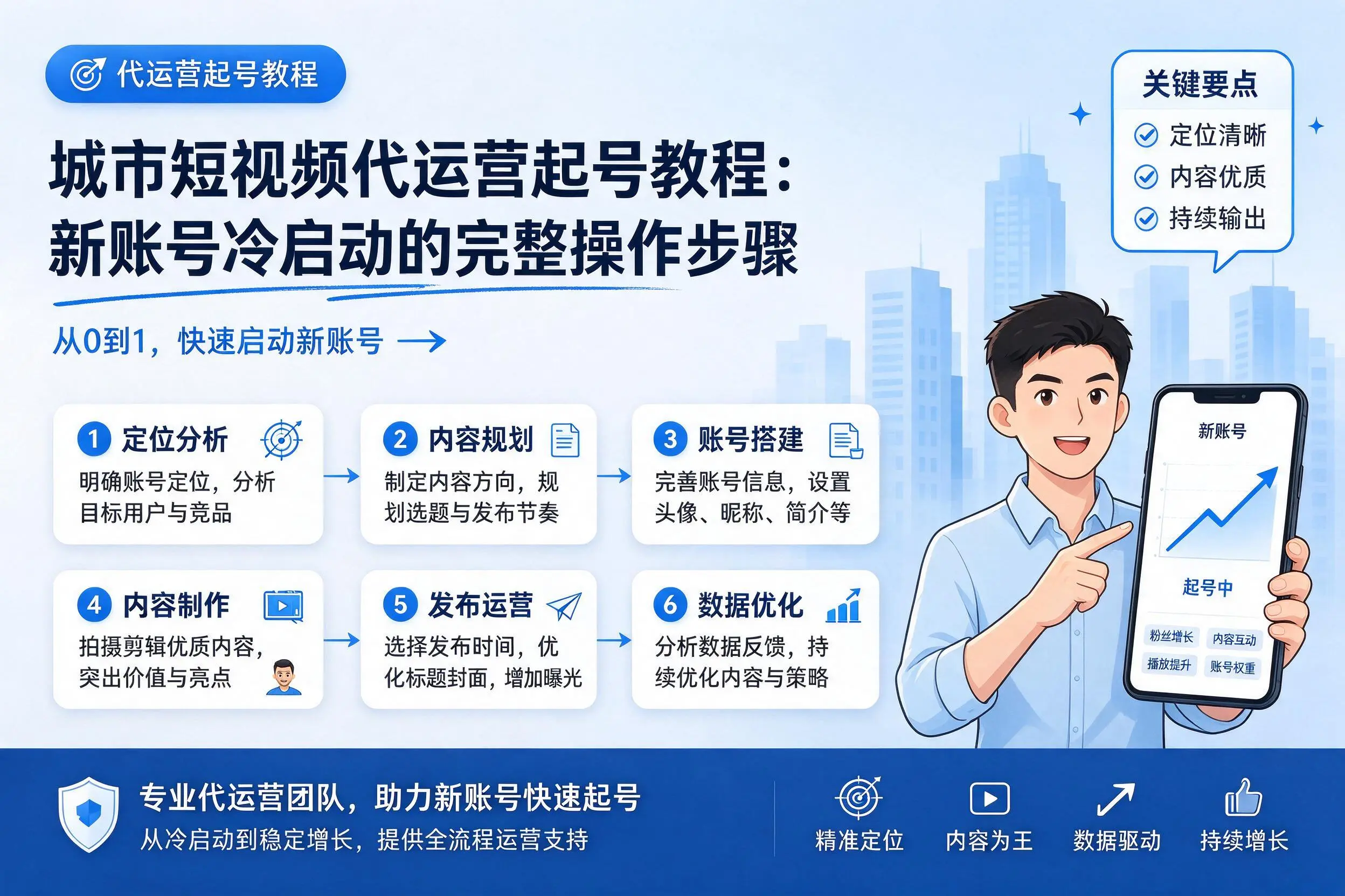 蚌埠短视频代运营起号教程:新账号冷启动的完整操作步骤