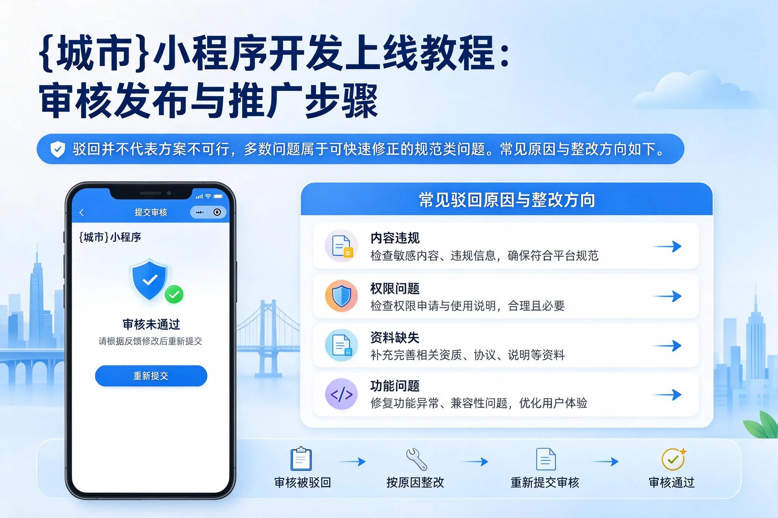 蚌埠小程序开发上线教程：审核发布与推广步骤