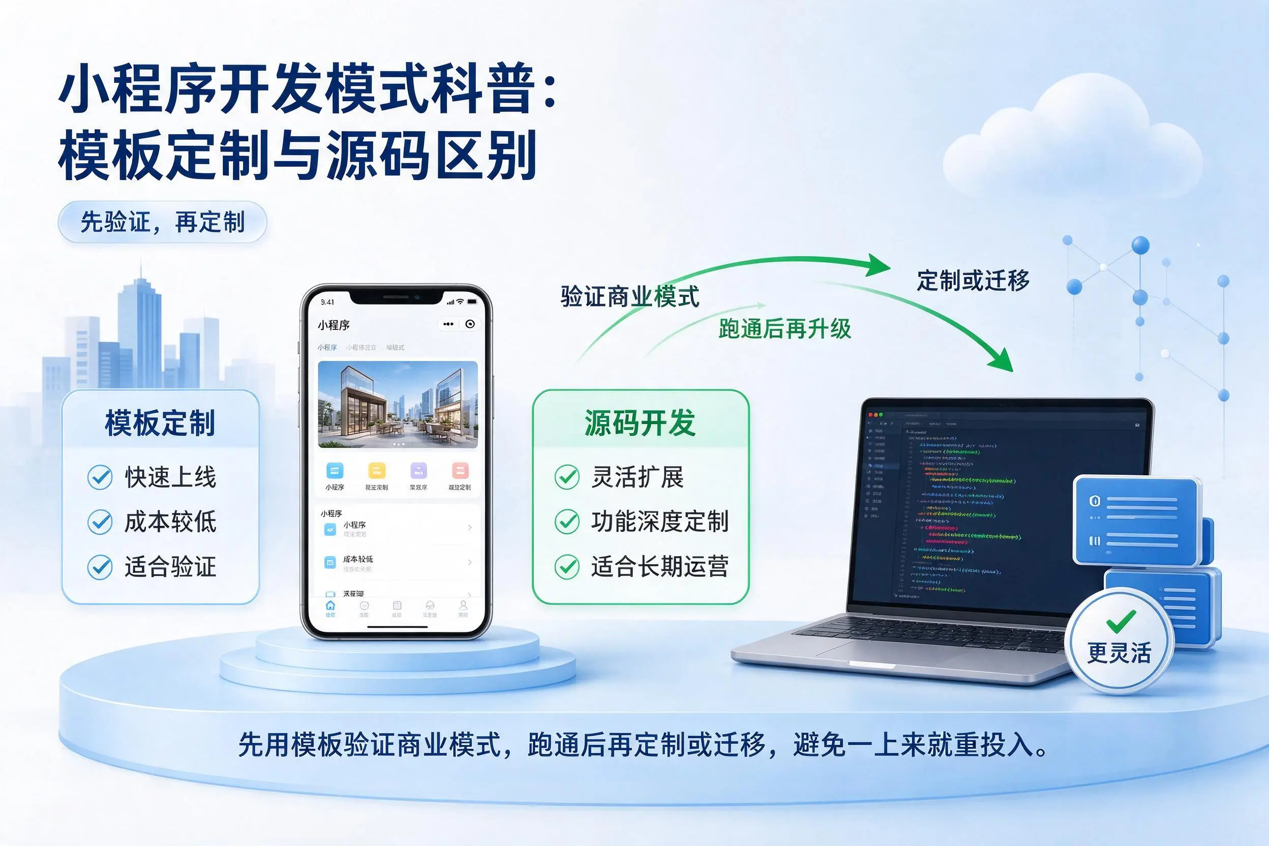 蚌埠小程序开发模式科普：模板定制与源码区别