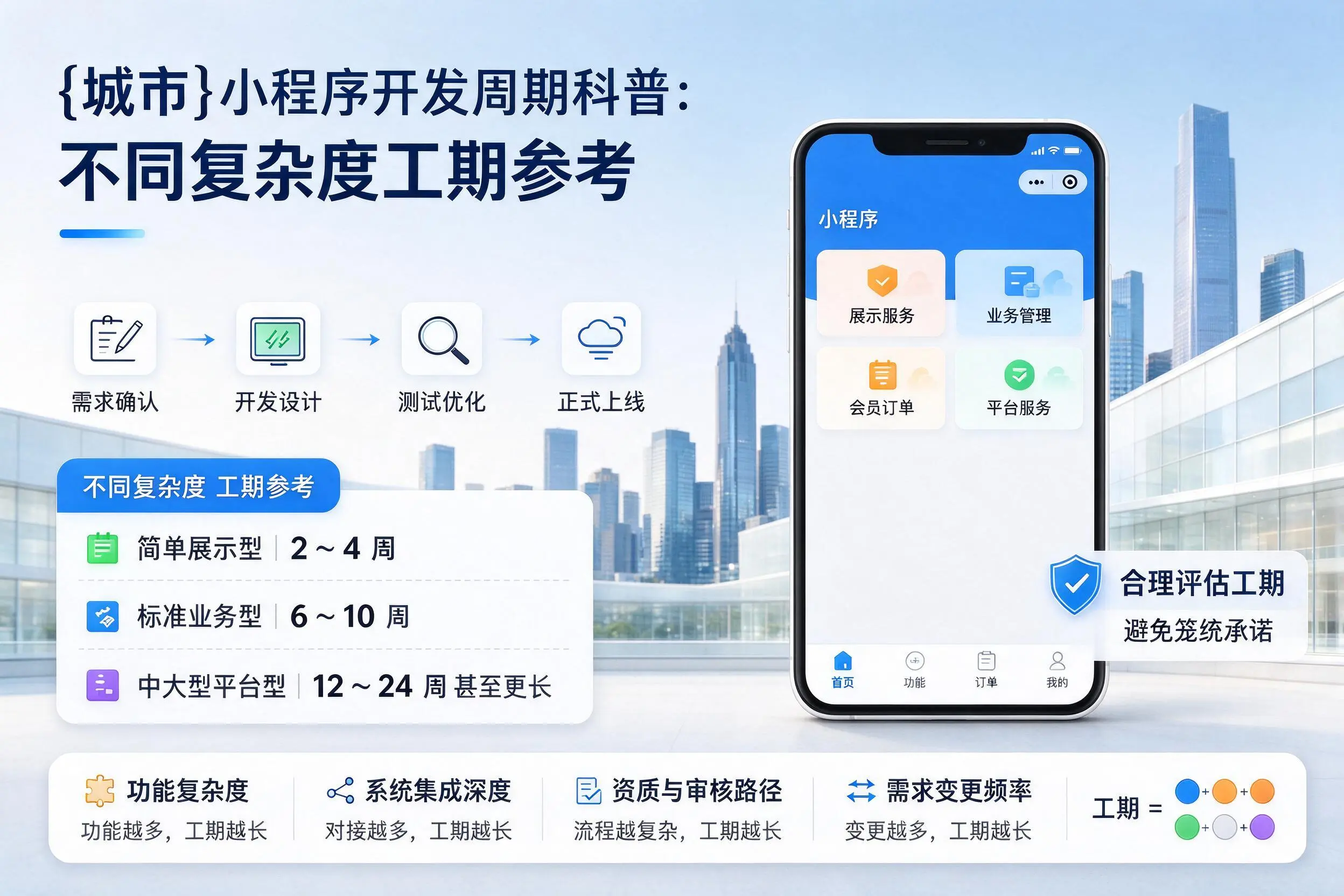 蚌埠小程序开发周期科普：不同复杂度工期参考