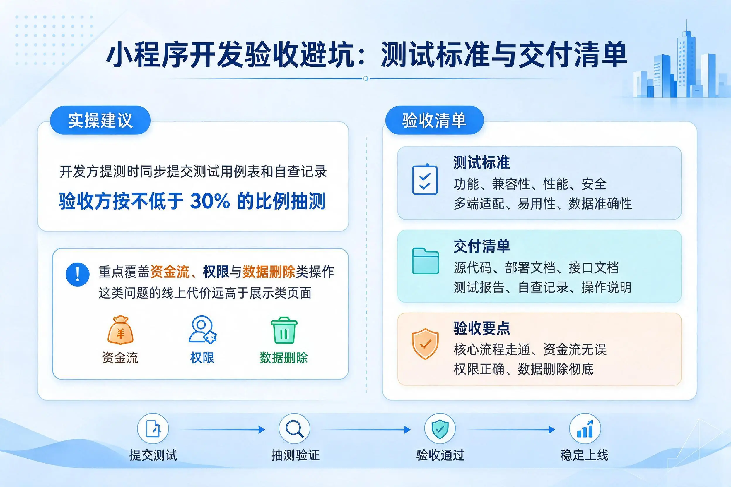 蚌埠小程序开发验收避坑:测试标准与交付清单