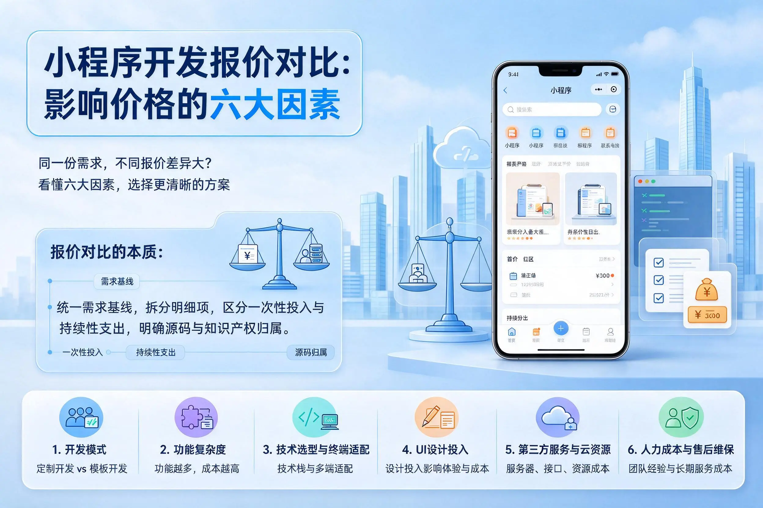 蚌埠小程序开发报价对比:影响价格的六大因素