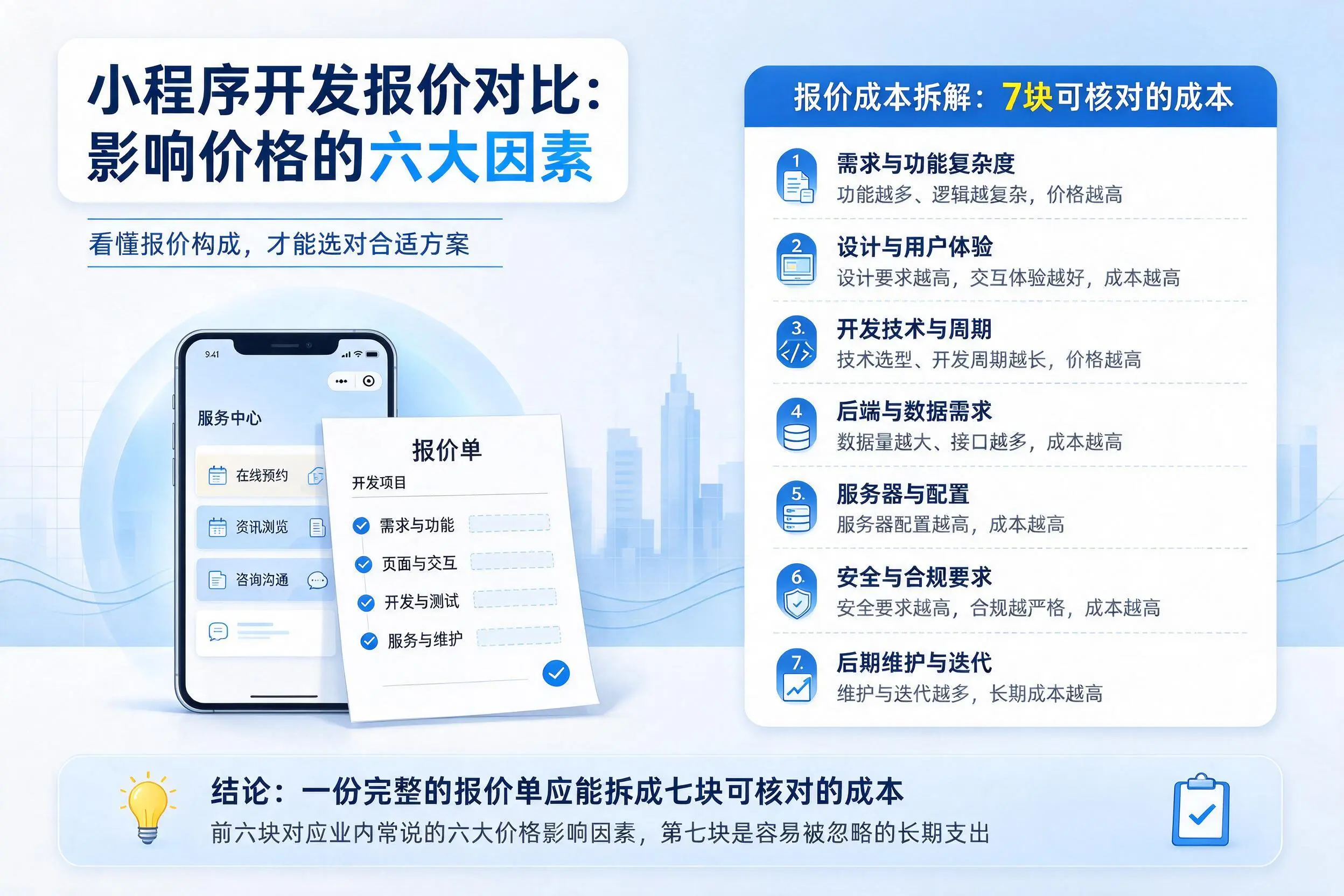 蚌埠小程序开发报价对比:影响价格的六大因素