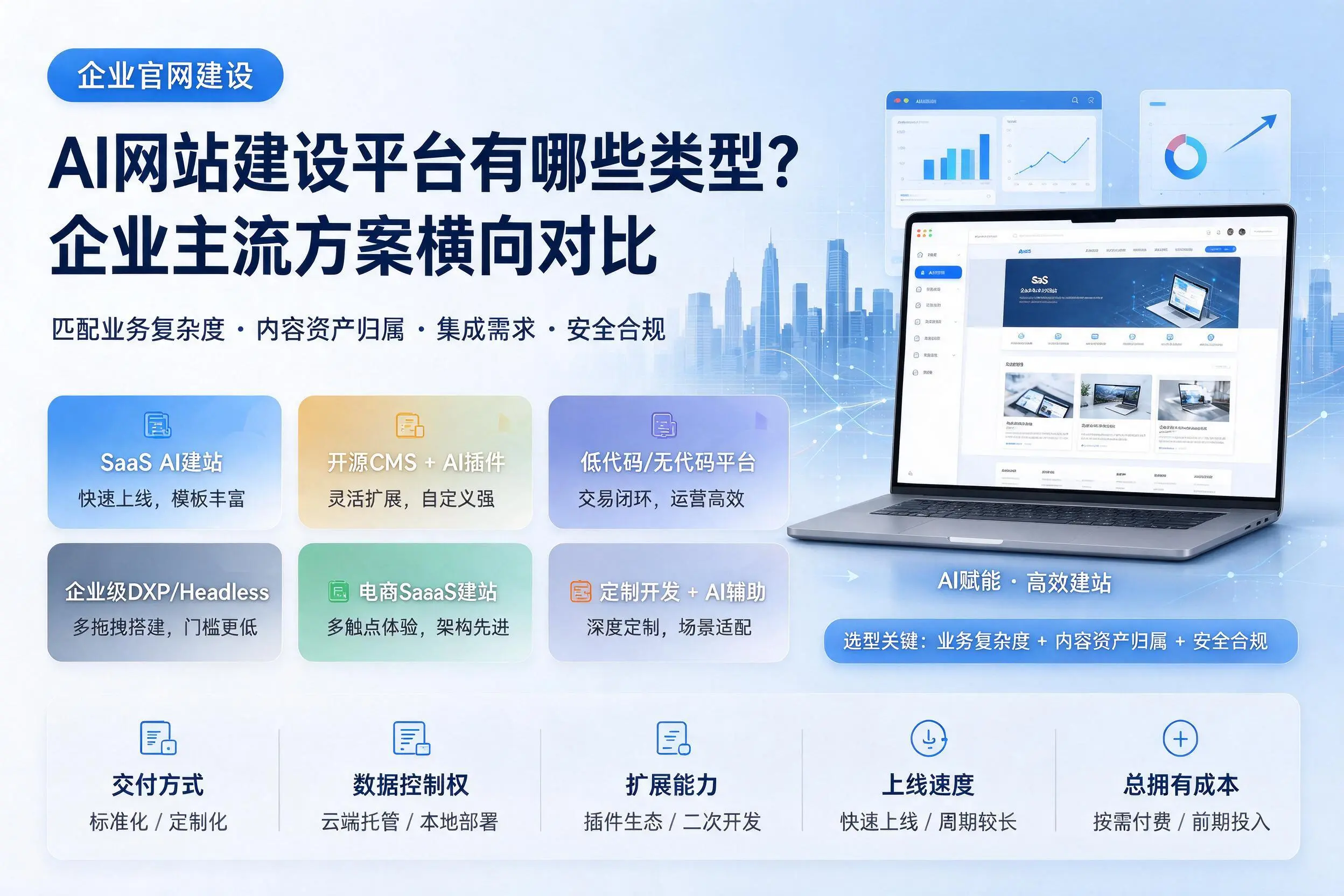 AI网站建设平台有哪些类型？蚌埠企业主流方案横向对比
