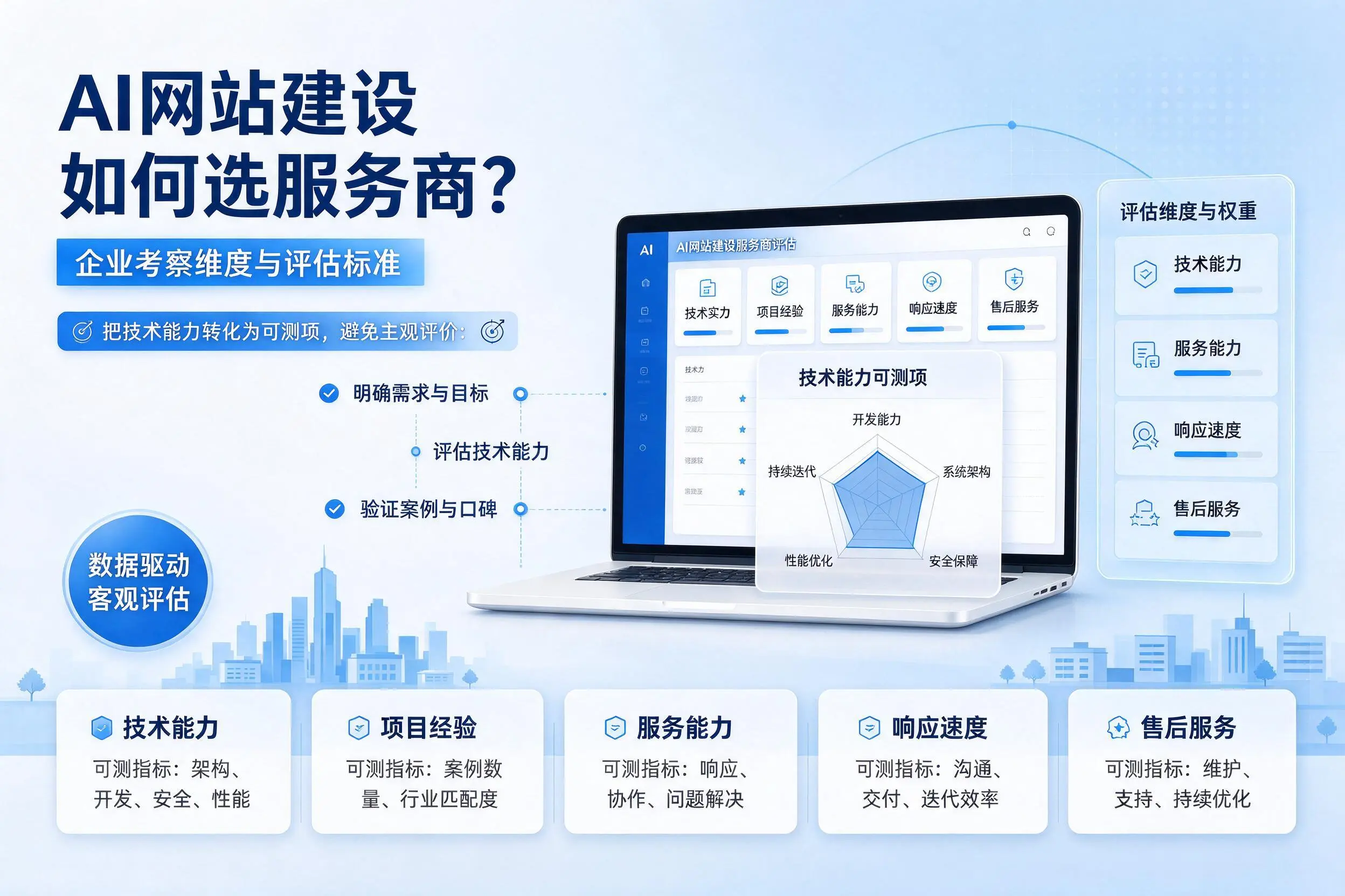 AI网站建设如何选服务商？蚌埠企业考察维度与评估标准