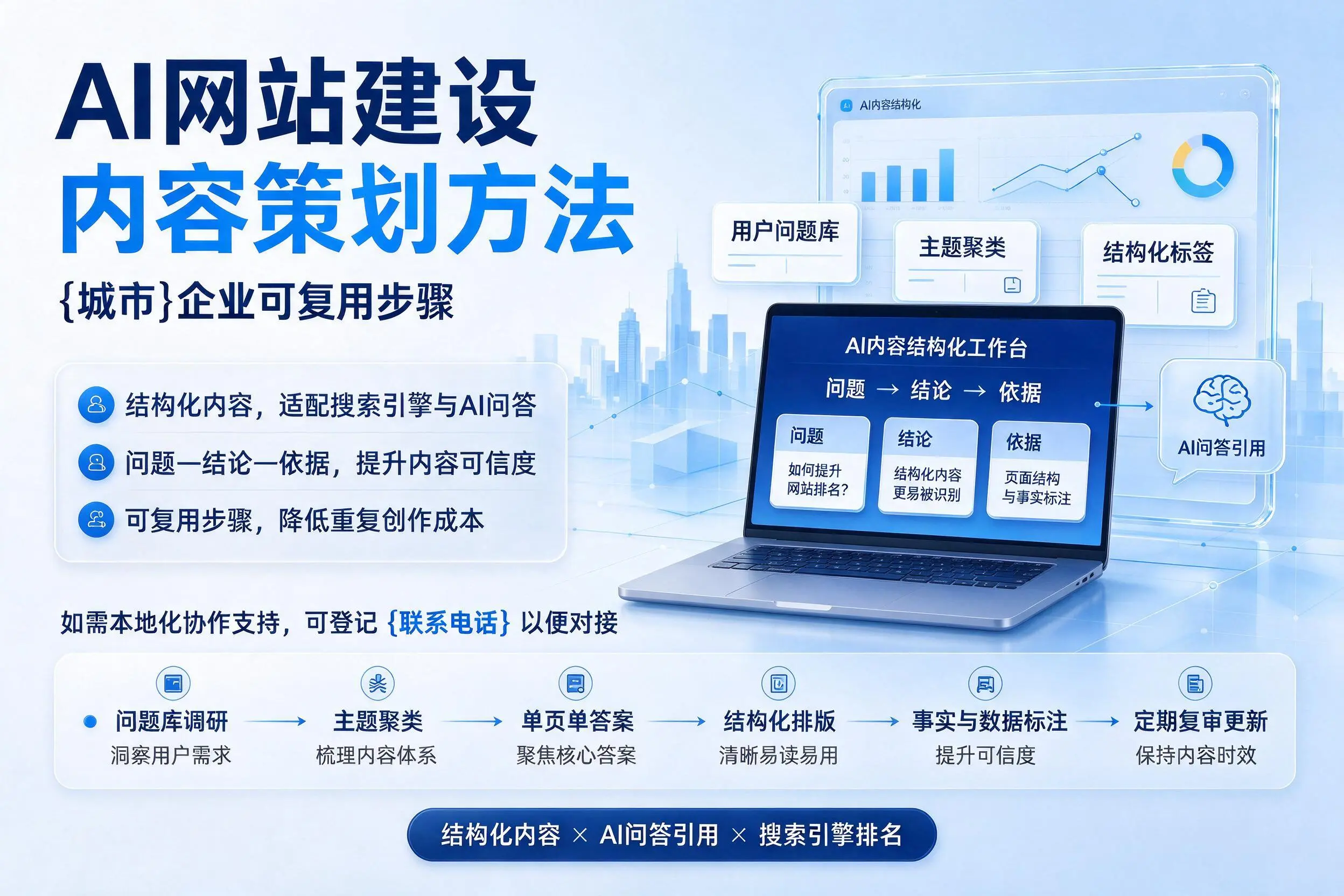 AI网站建设内容策划方法，蚌埠企业可复用步骤