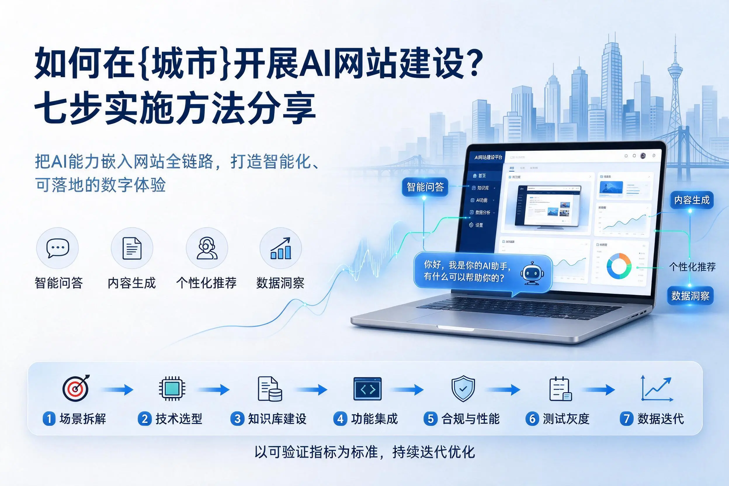 如何在蚌埠开展AI网站建设？七步实施方法分享