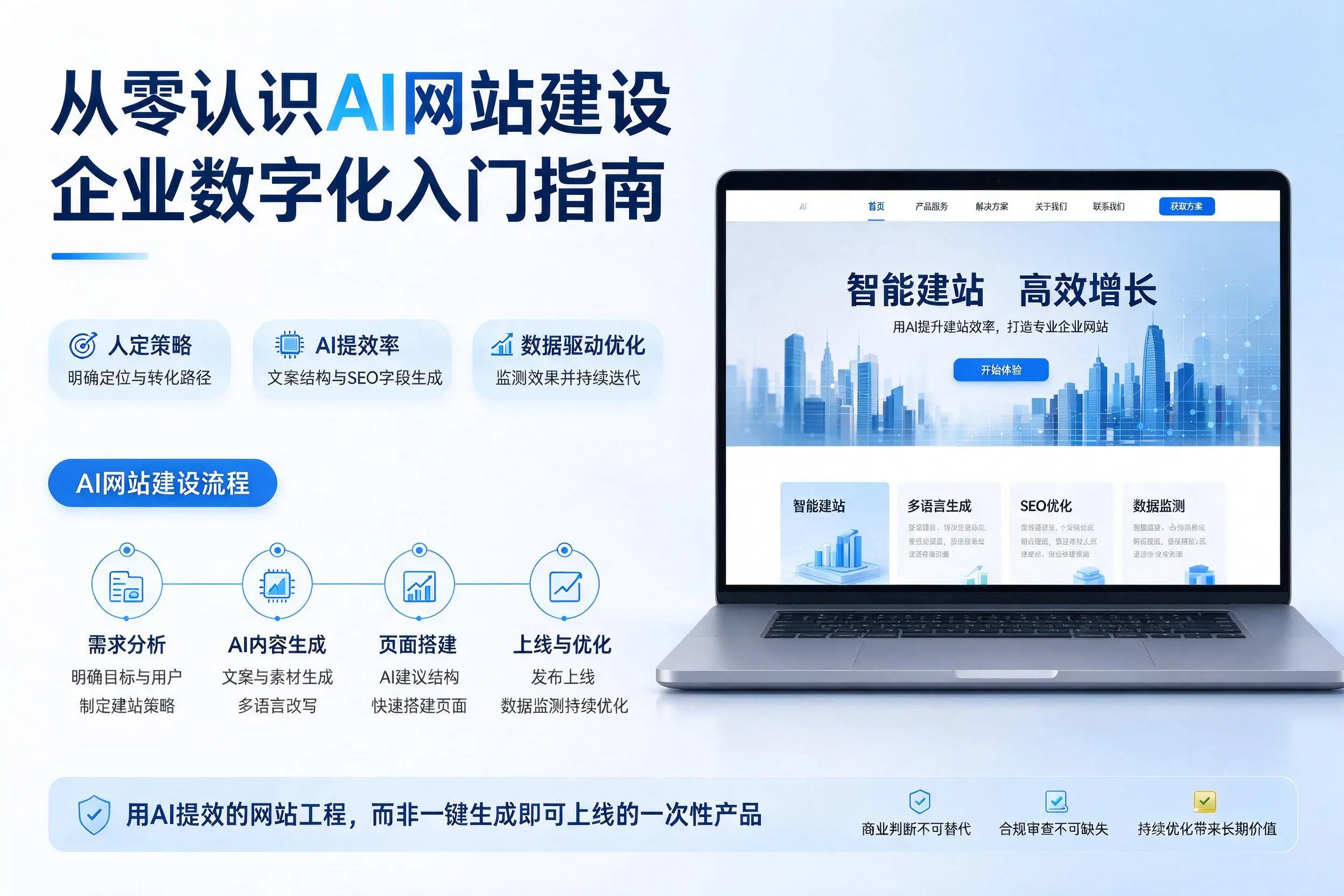 从零认识AI网站建设,蚌埠企业数字化入门指南