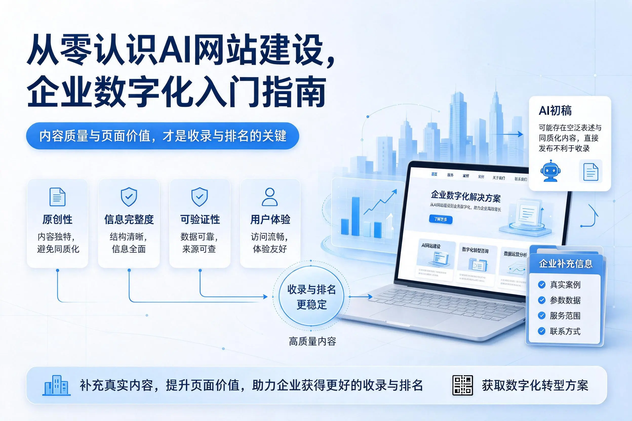 从零认识AI网站建设,蚌埠企业数字化入门指南