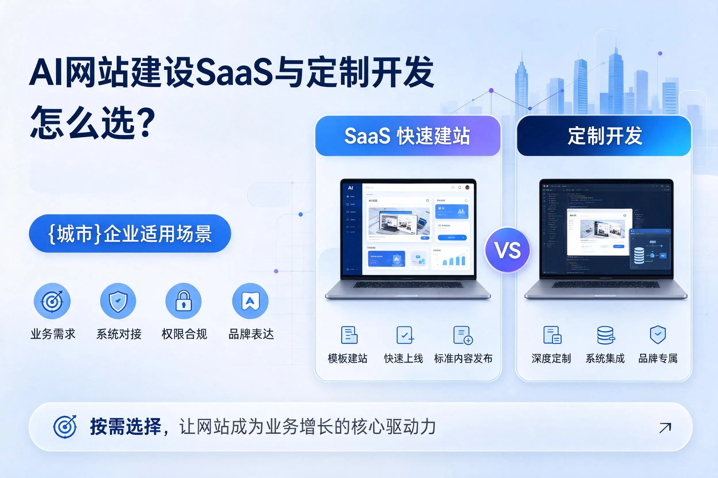 AI网站建设SaaS与定制开发怎么选？蚌埠企业适用场景