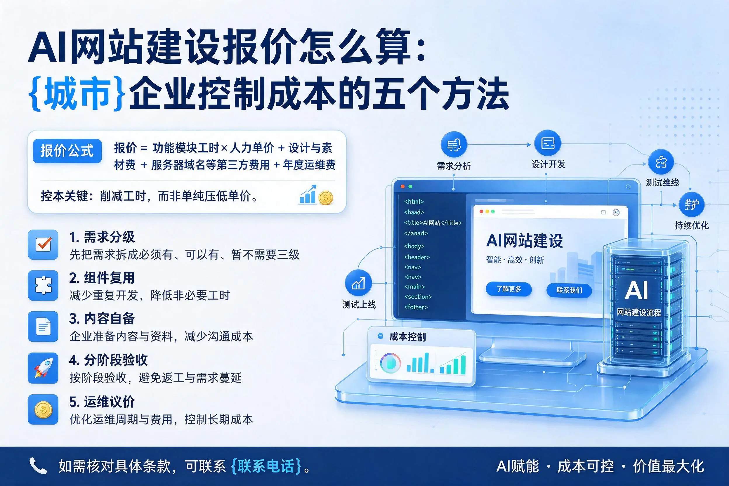 AI网站建设报价怎么算：蚌埠企业控制成本的五个方法
