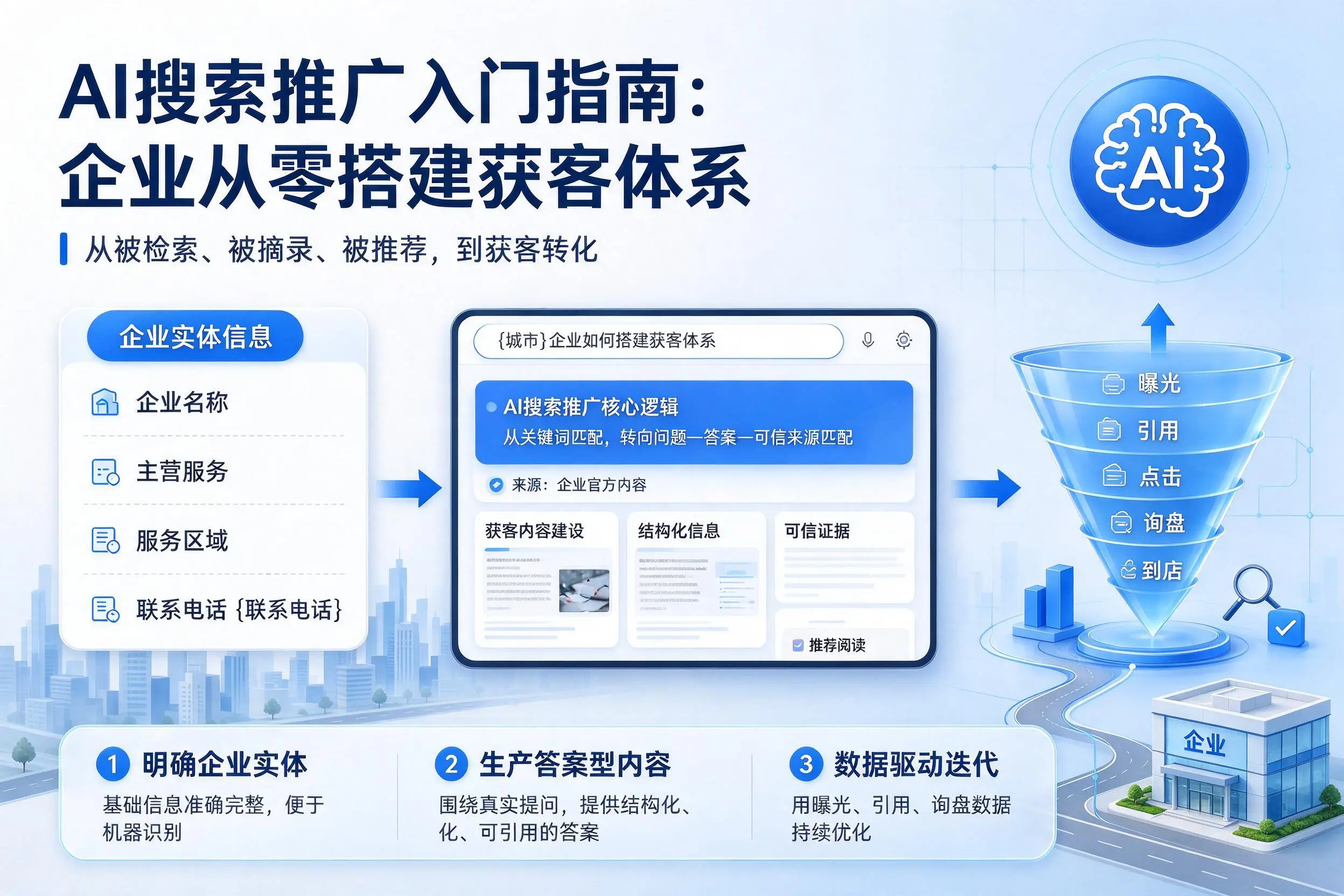 AI搜索推广入门指南：蚌埠企业从零搭建获客体系