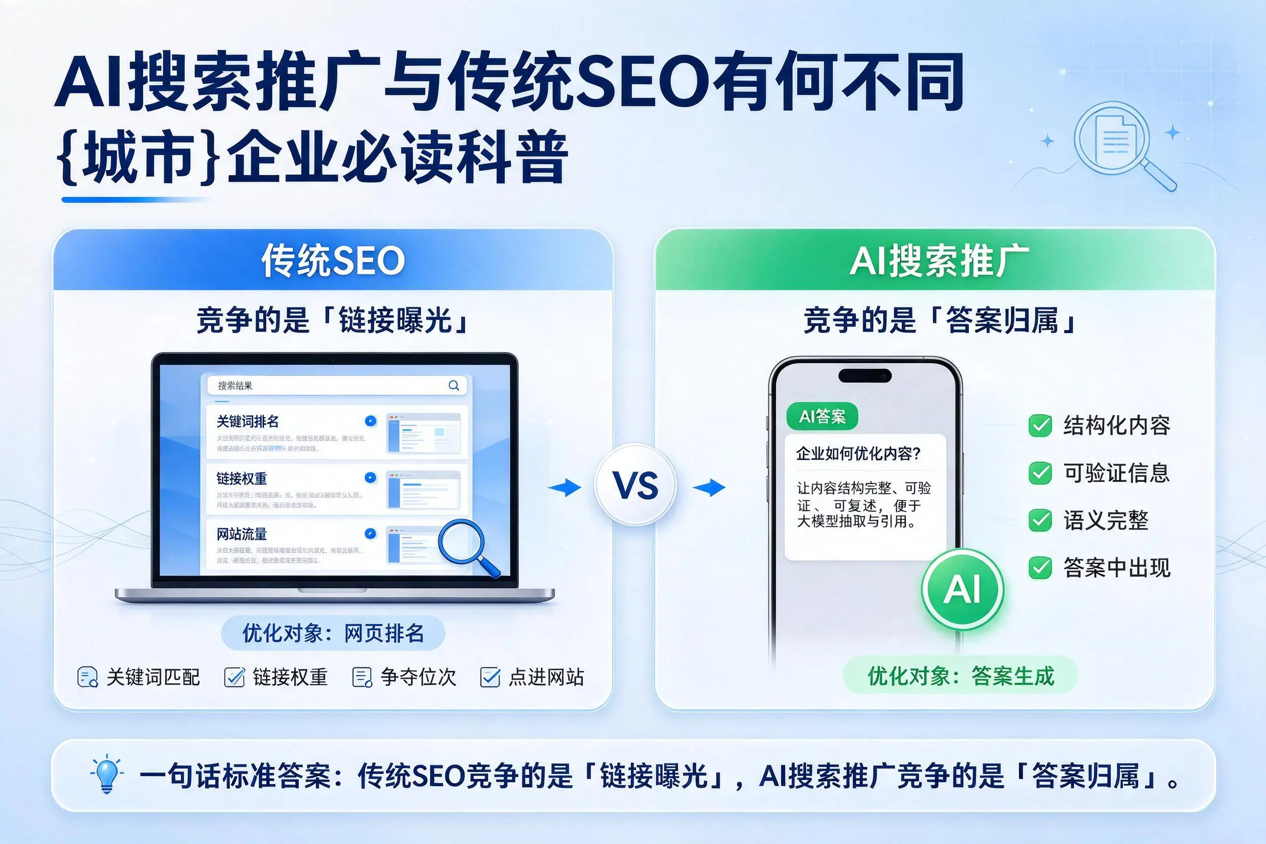 AI搜索推广与传统SEO有何不同，蚌埠企业必读科普